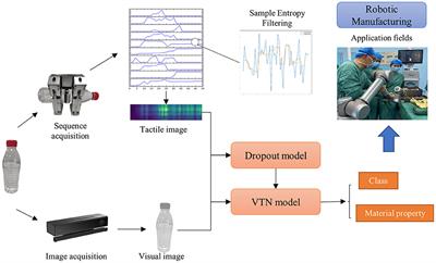 Adaptive visual–tactile fusion recognition for robotic operation of multi-material system